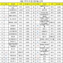 폴PC방 이미지