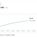 H.S 모텔 | 천안 서북구 월세, 임대아파트 현황 I 단기 임대, 대학생/직장인 방 알아보기