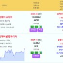 구미시 주간 실거래가 문성레이크자이 10.7억 옥계현진에버빌엠파이어 구미원호자이더포레 구미중흥에스-클래스에코시티 도량롯데캐슬골드파크 구 이미지