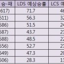 빌리빈 이미지