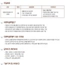티엔비글로벌 Daum카페