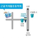 밸런스원운동센터