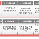 로앤사이언스 네이버블로그