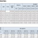 평촌어바인퍼스트 이미지