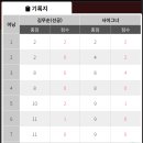 세미플레이 이미지