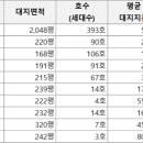 부자주유소 이미지