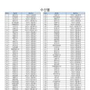 동부시장주차장 이미지