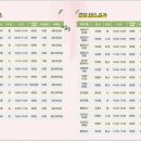 수채화 초급 A 이미지