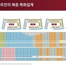 웅천 해변문화공원 이미지