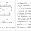 천일E&C 네이버블로그