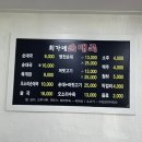 [경기/의정부] 의정부맛집 경민대맛집 순대국맛집 추천, 최가네순대국