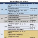 원, 꿈이 아닌 현실로 만드는 법 "빅트레이더의 주도주 매매법 -서희파더(이재상)"- 후기! [Part 2]