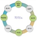청음종합피아노 이미지