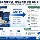 증권의 투자자예탁금 확정금리형 상품 투자로 대 이동 이미지