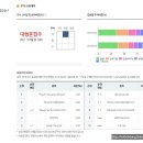 피델리티 바이오 | 삼성 아시아배당주 펀드 적립식 투자 후기(2019.09)