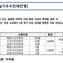 부경맥스