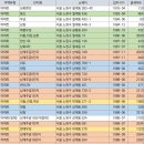 노원로(남측) 이미지