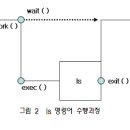 2008-05-05 Shell Programming Seminar 이미지