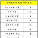 성모마디신경외과의원 이미지