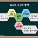 영일교역 | 삼국(고구려, 백제, 신라)과 가야의 발전