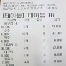 당산 정산 이미지