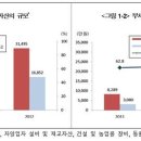 올해 한 가정의 평균 부채는 얼마…5300만원 반면 자산은2억6천여만원 이미지