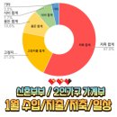 킴스자동차정비전문업 | 24년 1월 신혼부부, 2인가구 가계부 수입/지출/저축/일상