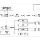 금의 이미지