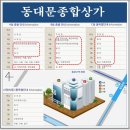 동대문종합시장 이미지