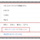 진성종합가스 이미지