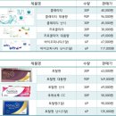 더착한안경원 이미지