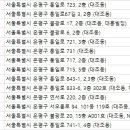 역촌-001 이미지