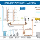 홈테크시스템