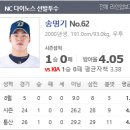 8월21일 KBO 기아 타이거즈 NC다이노스 집중분석 이미지