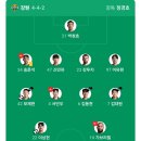 강릉아레나 | [K리그1_20R]강원FCvs대구FC 고통의 축구 직관 후기(강릉하이원아레나)