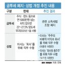 애플모닝
