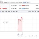 미세먼지 측정 센서 기업 &#39;삼영에스앤씨&#39; 매도 후기