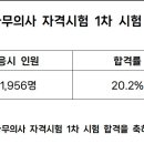 한국수목보호협회나무의사양성교육원