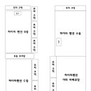 하이리펜션 네이버블로그