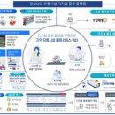 영남유통 이미지