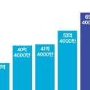 삼성청과 - 구리시 도매시장로 68 | 삼성청과