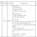 (01월 15일 마감) 코오롱생명과학(주) - 김천공장 생산 계약직 채용 이미지