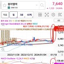 프라임엔지니어링주