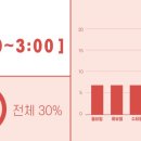 이레 태권도장 이미지