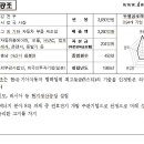 (주)두원공조