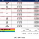 프라임렌탈주