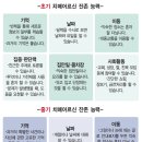 동구안심케어복지센터 이미지