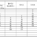 (정보3)패캐(시전속도)란 무엇인가?? 이미지