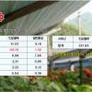 파낙스진생 이미지
