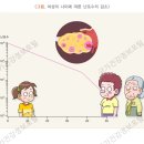 조기난소부전(조기폐경) 이미지